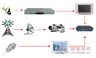 投影時代網2010 2011年度大屏視聽行業評選